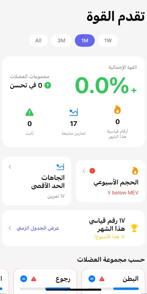 Progress analytics